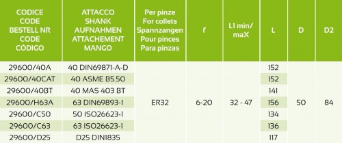 SPECIÁLNÍ PATENTOVANÉ CNC VRTAČKOVÉ SKLÍČIDLO SE SPECIÁLNÍM ZÁVITOŘEZNÝM OLEJEM