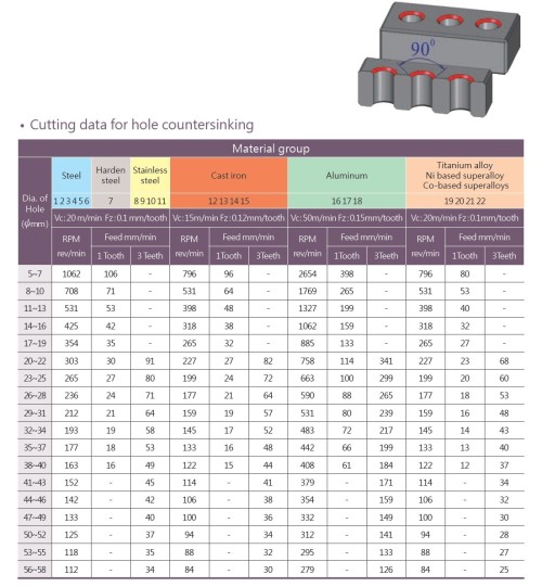 SRÁŽEČ - ÚHLOVÝ ZÁHLUBNÍK na destičky XDGT.. se závitovým adaptérem