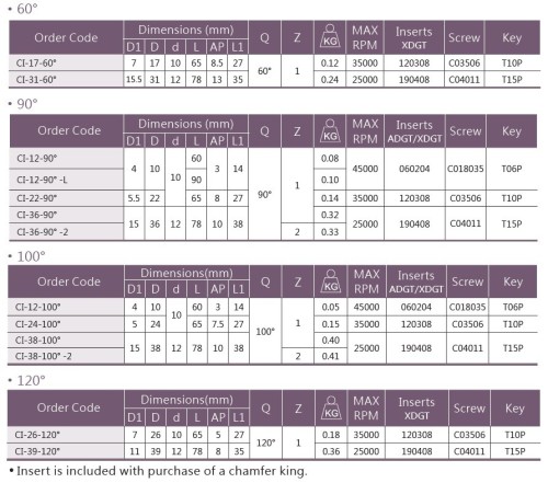 SRÁŽEČ - ÚHLOVÝ ZÁHLUBNÍK na destičky XDGT/ADGT.. DODÁVÁNO S PRVOTNÍM OSAZENÍM DESTIČKOU!