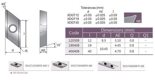 SRÁŽEČ - ÚHLOVÝ ZÁHLUBNÍK na destičky XDGT/ADGT.. se závitovým adaptérem SOUČÁSTÍ 1X DESTIČKA!