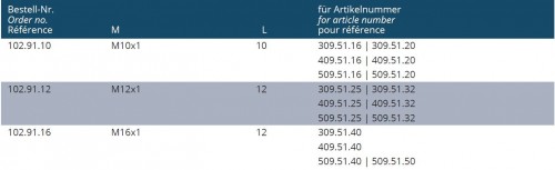 ŠROUB PRO E1 PRO VYVRTÁVACÍ UPÍNAČE