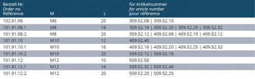 ŠROUB PRO E2 PRO VYVRTÁVACÍ UPÍNAČE