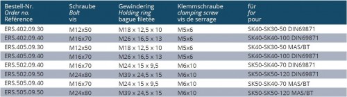 ŠROUB PRO ISO ADAPTÉR DIN6364