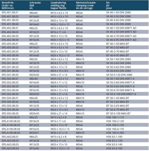 ŠROUB PRO MORSE ADAPTÉR DIN6364