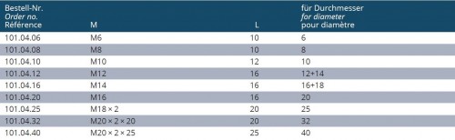 ŠROUB PRO WELDONOVÝ DRŽÁK