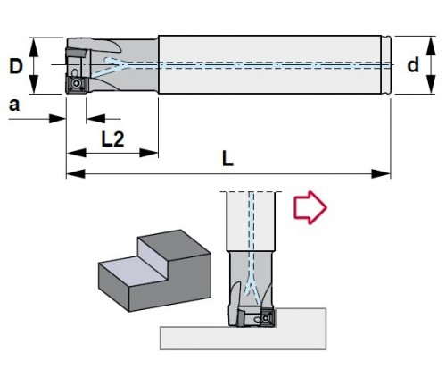 STOPKOVÉ FRÉZY NA PLOCHU A DO ROHU NA DESTIČKY SDMT09T3.. - S CHLAZENÍM