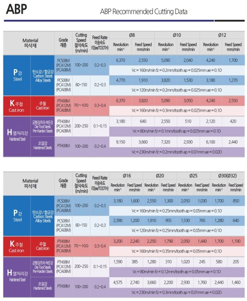 STOPKOVÉ KARBIDOVÉ FRÉZY NA KRUHOVÉ DESTIČKY HIT ZPSW/ZPSR/ZPFG.. - PŘESNÉ KOPÍROVACÍ FRÉZY