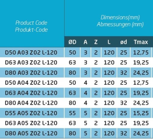 STOPKOVÉ KOTOUČOVÉ FRÉZY NA ZAPICHOVACÍ DESTIČKY MGM..