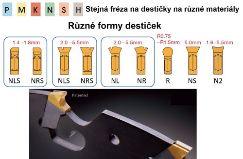 STOPKOVÉ MODULÁRNÍ FRÉZY na destičky LNGT.. - FRÉZY NA T-DRÁŽKY - HLAVIČKA