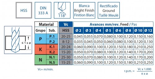 STŘEDICÍ NAVRTÁVÁK HSS