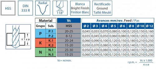 STŘEDICÍ NAVRTÁVÁK HSS