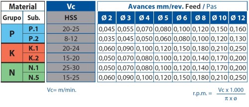 STŘEDICÍ NAVRTÁVÁK HSS