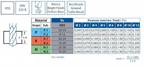 STŘEDICÍ NAVRTÁVÁK HSS