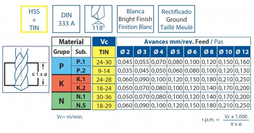 STŘEDICÍ NAVRTÁVÁK HSS+TIN