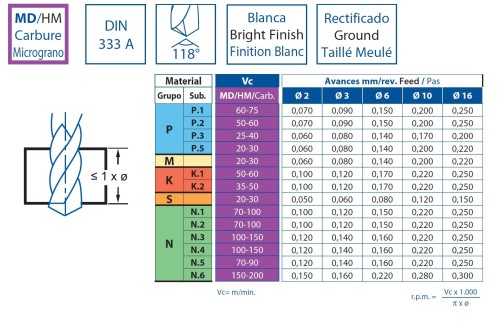STŘEDICÍ NAVRTÁVÁK Z TVRDOKOVU