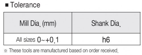 STŘEDICÍ NAVRTÁVÁK Z TVRDOKOVU