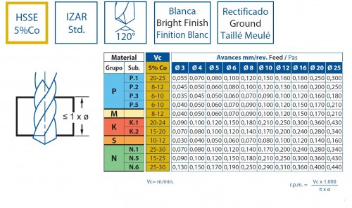 STŘEDICÍ VRTÁK HSS 5%Co 120° STŘEDICÍ VRTÁK HSS 5%Co 120°
