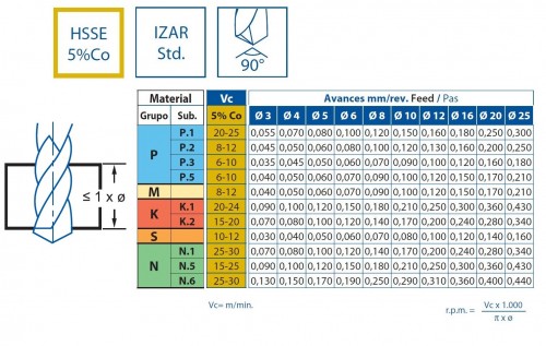 STŘEDICÍ VRTÁK HSS 5%Co 90° STŘEDICÍ VRTÁK HSS 5%Co 90°