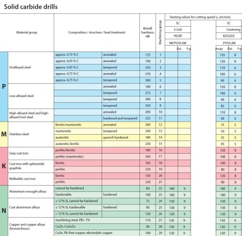 STŘEDICÍ VRTÁK Z TVRDOKOVU 120°