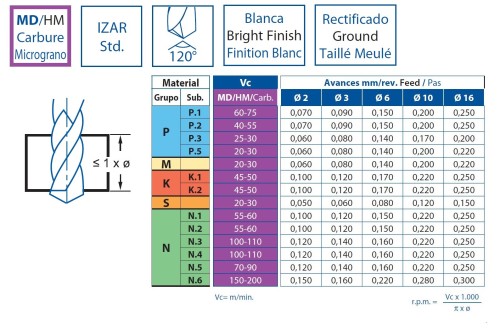 STŘEDICÍ VRTÁK Z TVRDOKOVU PRO CNC STROJE 120° STŘEDICÍ VRTÁK Z TVRDOKOVU PRO CNC STROJE 120°