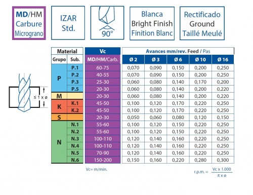 STŘEDICÍ VRTÁK Z TVRDOKOVU PRO CNC STROJE 90° STŘEDICÍ VRTÁK Z TVRDOKOVU PRO CNC STROJE 90°
