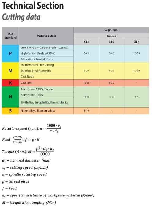 STROJNÍ TVÁŘECÍ ZÁVITNÍKY HSSE-PM "METRICKÉ" DIN371/376 - 6HX VÍCEVRSTVÝ POVLAK