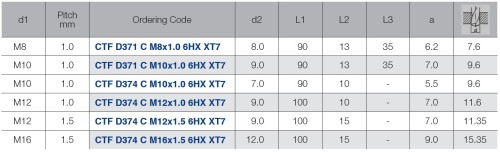 STROJNÍ TVÁŘECÍ ZÁVITNÍKY HSSE-PM "MF" JEMNÉ STOUPÁNÍ DIN371/374 - 6HX VÍCEVRSTVÝ POVLAK