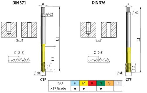STROJNÍ TVÁŘECÍ ZÁVITNÍKY HSSE-PM UNC ANSI B1.1DIN371/376 - 2BX VÍCEVRSTVÝ POVLAK