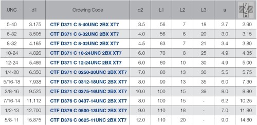 STROJNÍ TVÁŘECÍ ZÁVITNÍKY HSSE-PM UNC ANSI B1.1DIN371/376 - 2BX VÍCEVRSTVÝ POVLAK