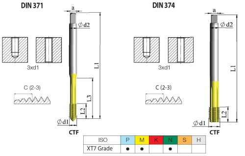 STROJNÍ TVÁŘECÍ ZÁVITNÍKY HSSE-PM UNF JEMNÉ STOUPÁNÍ ANSI B1.1DIN371/374 - 2BX VÍCEVRSTVÝ POVLAK