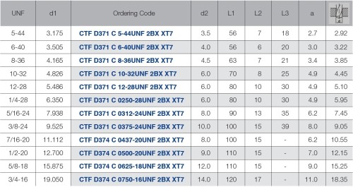 STROJNÍ TVÁŘECÍ ZÁVITNÍKY HSSE-PM UNF JEMNÉ STOUPÁNÍ ANSI B1.1DIN371/374 - 2BX VÍCEVRSTVÝ POVLAK