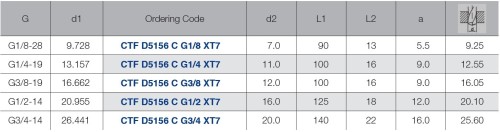 STROJNÍ TVÁŘECÍ ZÁVITNÍKY HSSE-PM "WHITWORTH 55°" DIN5156 - VÍCEVRSTVÝ POVLAK