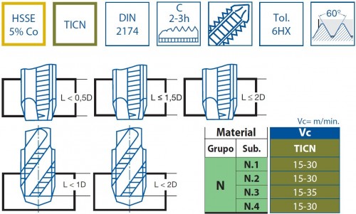 STROJNÍ TVÁŘECÍ ZÁVITNÍKY HSSE 5%Co "METRICKÉ" DIN2174 - 6HX