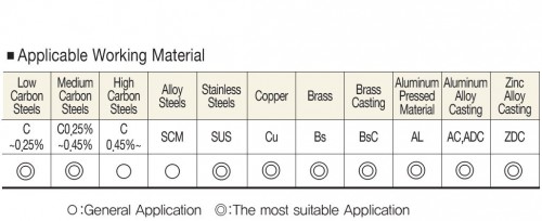 STROJNÍ TVÁŘECÍ ZÁVITNÍKY HSSE+TICN "METRICKÉ" DIN371/376 - 6HX PRO OBECNÉ UŽITÍ - NÁBĚH 4P