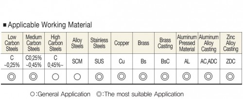 STROJNÍ TVÁŘECÍ ZÁVITNÍKY HSSE+TICN "METRICKÉ" DIN371/376 - 6HX PRO OBECNÉ UŽITÍ - S 1.DRÁŽKOU