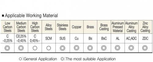 STROJNÍ TVÁŘECÍ ZÁVITNÍKY HSSE+TICN "METRICKÉ" DIN371/376 - 6HX PRO OBECNÉ UŽITÍ