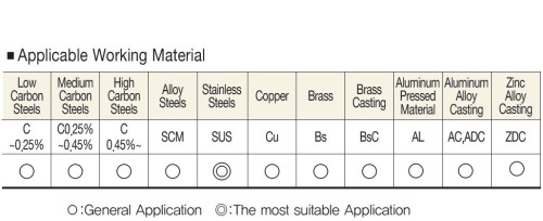 STROJNÍ TVÁŘECÍ ZÁVITNÍKY HSSE+TIN "METRICKÉ" DIN371/376 - 6HX PRO OBECNÉ UŽITÍ