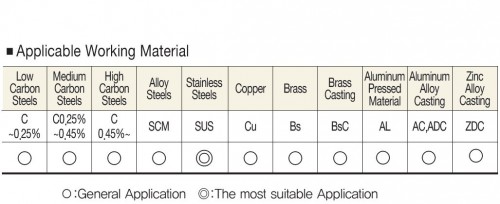 STROJNÍ TVÁŘECÍ ZÁVITNÍKY HSSE+TIN "METRICKÉ" + "MF" JEMNÉ STOUPÁNÍ DIN371/374/376 - 6HX PRO OBECNÉ UŽITÍ - NÁBĚH 4P