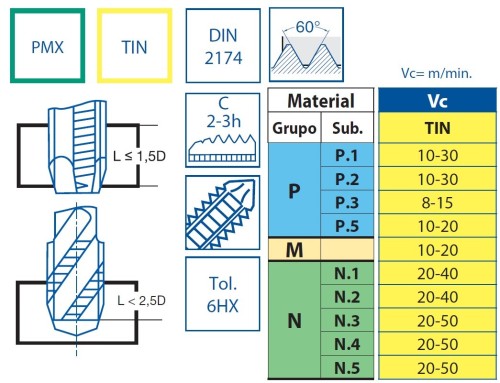 STROJNÍ TVÁŘECÍ ZÁVITNÍKY PMX+TIN "METRICKÉ" DIN2174 - 6HX