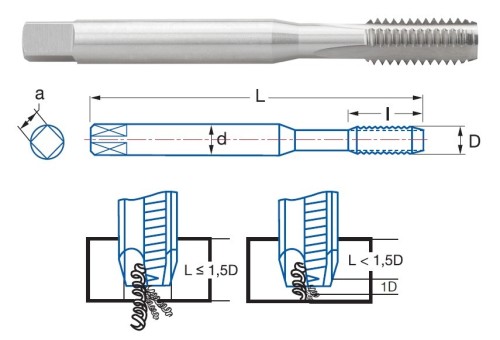 STROJNÍ ZÁVITNÍKY PRŮCHOZÍ BEZ LAMAČE HSSE 5%Co "UNC 60°" DIN371 - 2B