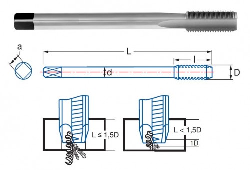 STROJNÍ ZÁVITNÍKY PRŮCHOZÍ BEZ LAMAČE HSSE 5%Co "UNC 60°" DIN376 - 2B