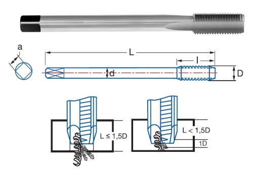 STROJNÍ ZÁVITNÍKY PRŮCHOZÍ BEZ LAMAČE HSSE 5%Co "UNF-SAE 60°" DIN374 - 2B