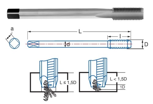STROJNÍ ZÁVITNÍKY PRŮCHOZÍ BEZ LAMAČE HSSE 5%Co "WHITWORTH 55°" DIN376