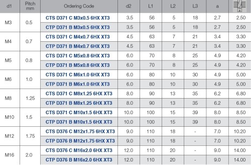 STROJNÍ ZÁVITNÍKY PRŮCHOZÍ S LAMAČEM HSSE-PM "METRICKÉ" DIN371/376 - 6HX vícevrstvý vysoce výkonnostní povlak