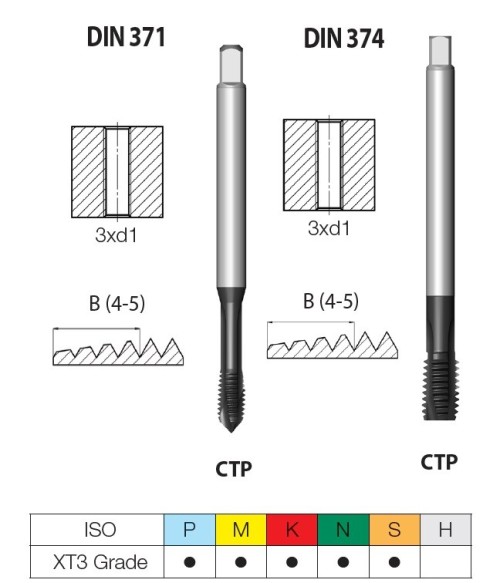 STROJNÍ ZÁVITNÍKY PRŮCHOZÍ S LAMAČEM HSSE-PM "MF" JEMNÉ STOUPÁNÍ DIN371/374 - 6HX vícevrstvý vysoce výkonnostní povlak