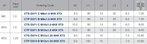 STROJNÍ ZÁVITNÍKY PRŮCHOZÍ S LAMAČEM HSSE-PM "MF" JEMNÉ STOUPÁNÍ DIN371/374 - 6HX vícevrstvý vysoce výkonnostní povlak