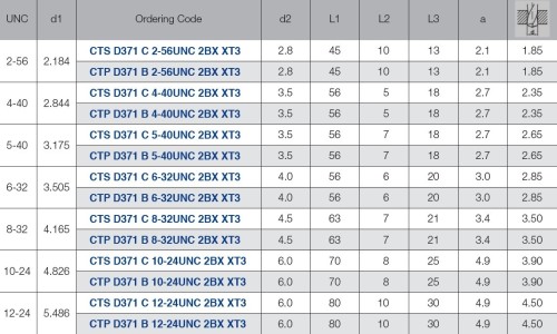 STROJNÍ ZÁVITNÍKY PRŮCHOZÍ S LAMAČEM HSSE-PM "UNC 60°" DIN371/376 - 2BX vícevrstvý vysoce výkonnostní povlak