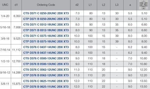 STROJNÍ ZÁVITNÍKY PRŮCHOZÍ S LAMAČEM HSSE-PM "UNC 60°" DIN371/376 - 2BX vícevrstvý vysoce výkonnostní povlak