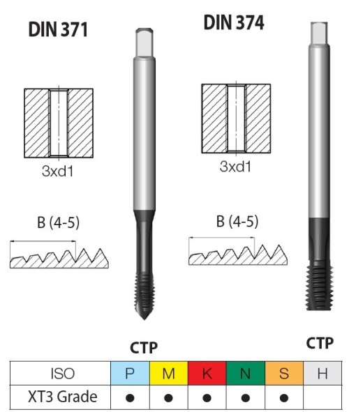 STROJNÍ ZÁVITNÍKY PRŮCHOZÍ S LAMAČEM HSSE-PM "UNF 60°" DIN371/374 - 2BX vícevrstvý vysoce výkonnostní povlak