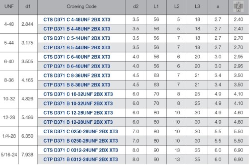 STROJNÍ ZÁVITNÍKY PRŮCHOZÍ S LAMAČEM HSSE-PM "UNF 60°" DIN371/374 - 2BX vícevrstvý vysoce výkonnostní povlak
